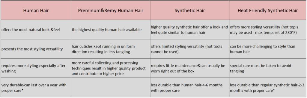 Human-Hair-VS-Synthetic-Hair