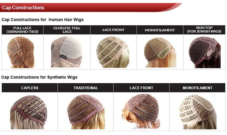 cap construction types of human hair wig