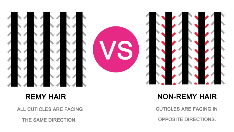 remy_hair_vs_non_remy_hair